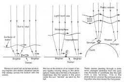 Scintillation