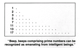 Beep, beeps comprising prime numbers can be recognized as emanating from intelligent beings