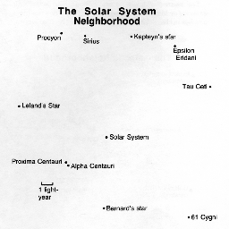 The Solar System Neighborhood
