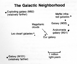 The Galactic Neighborhood