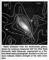 Radio contours superposed on    photo of M31