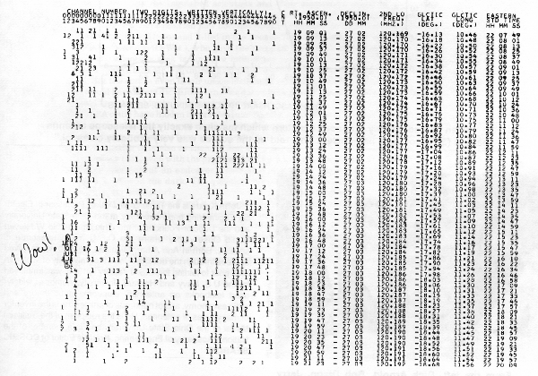 The 'Wow!' source on the computer printout