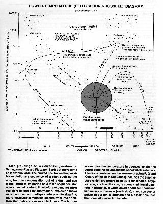 Power-Temperature Graph