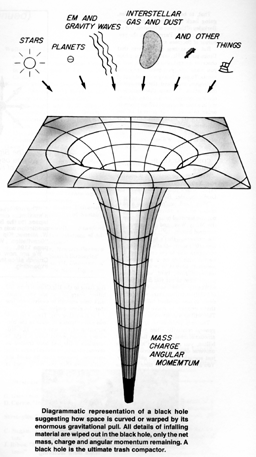 Diagrammatic representation of a black hole