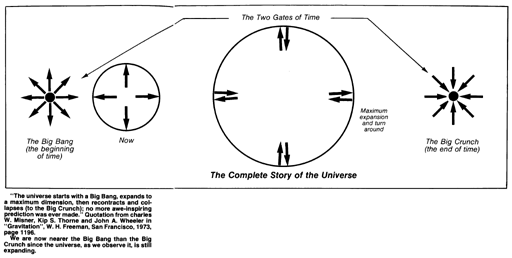 Complete Story of the Universe