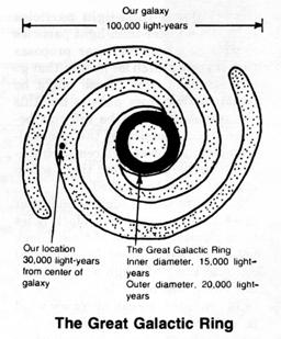 The Great Galactic Ring