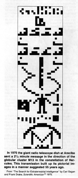 Arecibo message toward M13