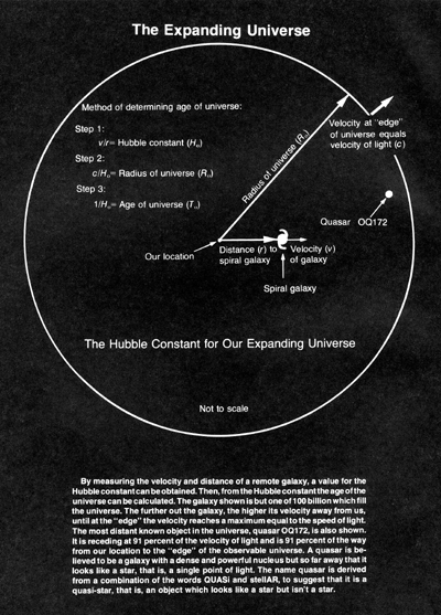 The Expanding Universe