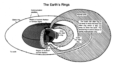 The Earth's Rings