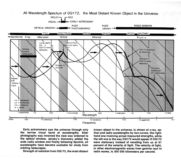 All Wavelength Spectrum of OQ172