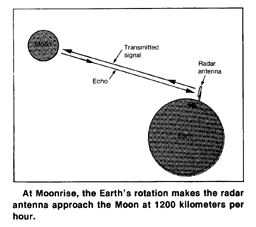 Doppler shift