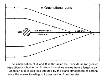 Gravitational Lens