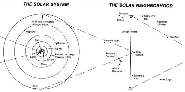 Solar System & Solar Neighborhood