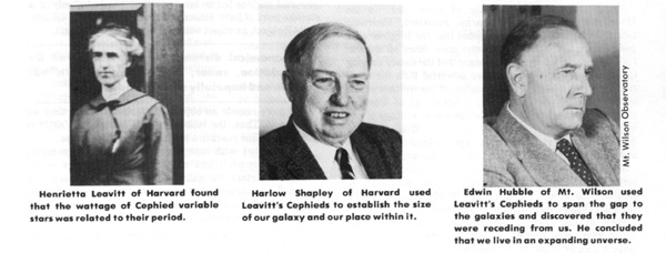 Photos of Henrietta Leavitt, Harlow Shapley, and Edwin Hubble