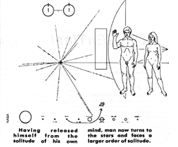 Pictograph