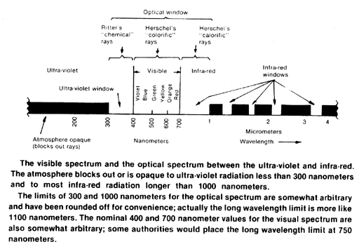 UV, visible, and IR - second graphic