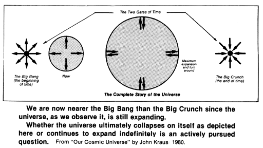 We are nearer the Big Bang than the Big Crunch