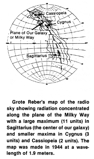 Grote Reber's map of the radio sky