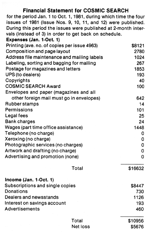 Financial Statement for <b>COSMIC SEARCH</b>