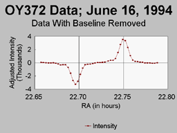 OY372 response