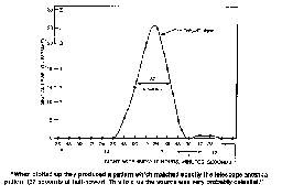 Plot of signal strength vs. right ascension