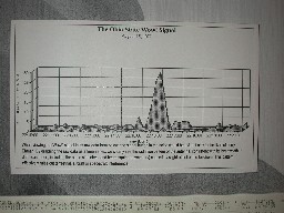 3-Dimensional Chart of Wow! Signal