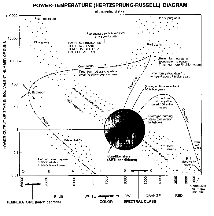 [Hertzsprung-Russell Diagram]