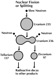 [Liquid Drop Diagram]