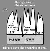[Ice Cave Diagram]