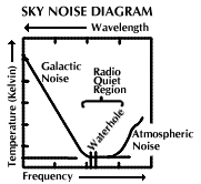 [Sky Noise Diagram]